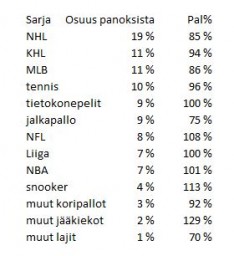 Ylikertoimen vinkkien peesailut sarjoittain.JPG