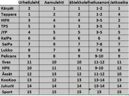 SM-liiga.PNG