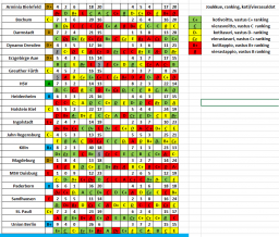 Kuntopuntari 2.Bundes, krs 25.PNG