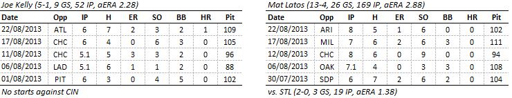 joe_kelly_mat_latos.JPG