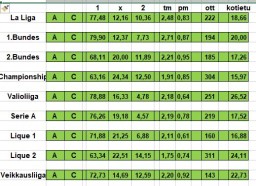 A-C ranking vertailu.JPG