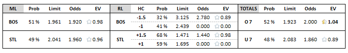 BOS-STL_game2.PNG