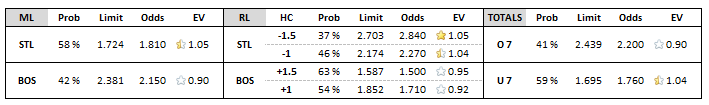 STL-BOS_game5.PNG