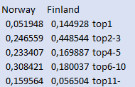 norwayH2Hfinland.png