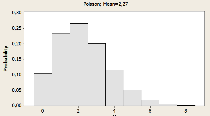 Poisson.PNG