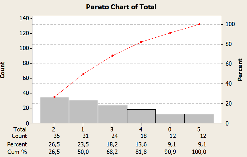 Paretoa.PNG