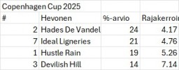 CopenhagenCup2025.jpg