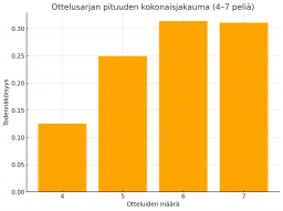 Ottelusarjan pituudet.png