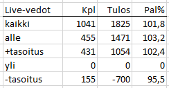 Livevedot linjoittain.png