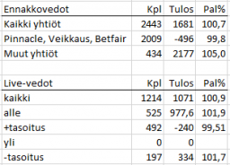 Tuloslukemia 25.8..png