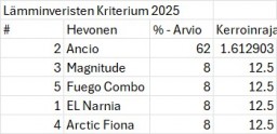 LVKriteriuminPelihevoset2025.jpg