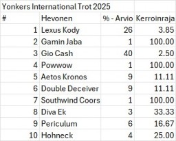 YonkersInternationalTrot2025TakeTwo.jpg