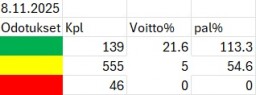 08112025Odotukset.jpg