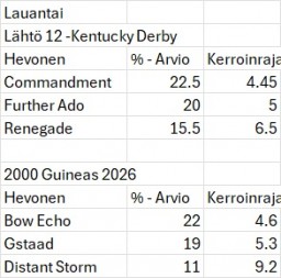KentuckyDerbyJa2000Guineas2026.jpg