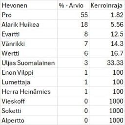 KuninkuusArviot2026.jpg