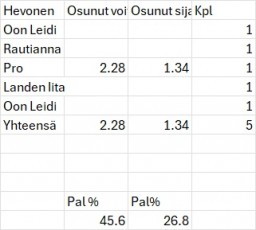 Yhteenveto02082026.jpg