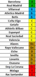 La liga ranking 2026-27.png