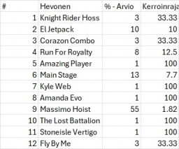 SMKisa2026Arviot.jpg