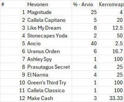 Derby2026Arviot.jpg