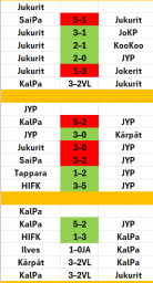 Liiga 2.png
