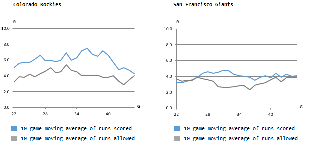 COL-SFG_21052014.PNG