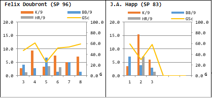 doubront_vs_happ_2.PNG