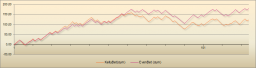 handicapper_2015_Spring Training.png