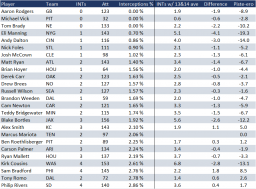 nfl_interceptionrate.png