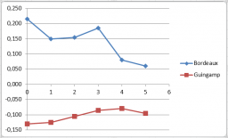 Bordeaux-Guingamp.png