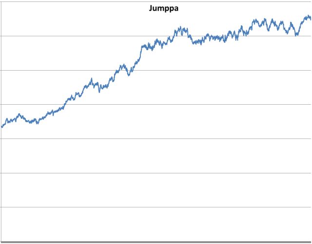 Jumpan käppyrä.jpg