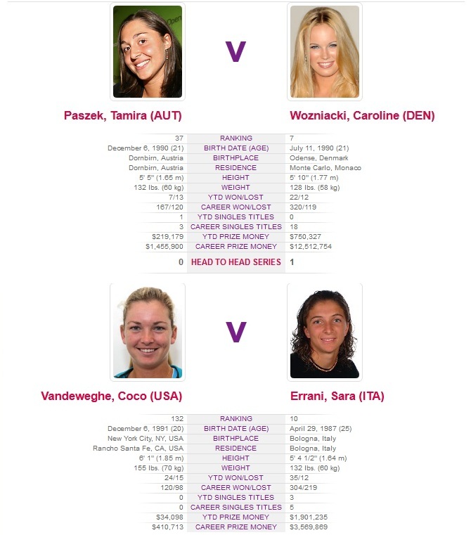 Wozniaki.jpg