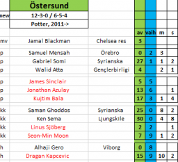 Östersund.PNG