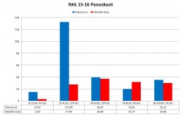 15-16 panoskoot.JPG