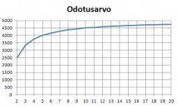 Odotusarvo.JPG