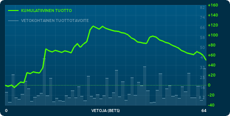 Graafi